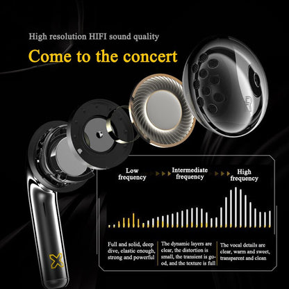 Songx True Wireless Bluetooth Surround Sound Fashion Headset Photon Chicken Ip Joint Model Suitable For Apple Smarttearphone